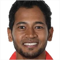 Rahim, Mushfiqur